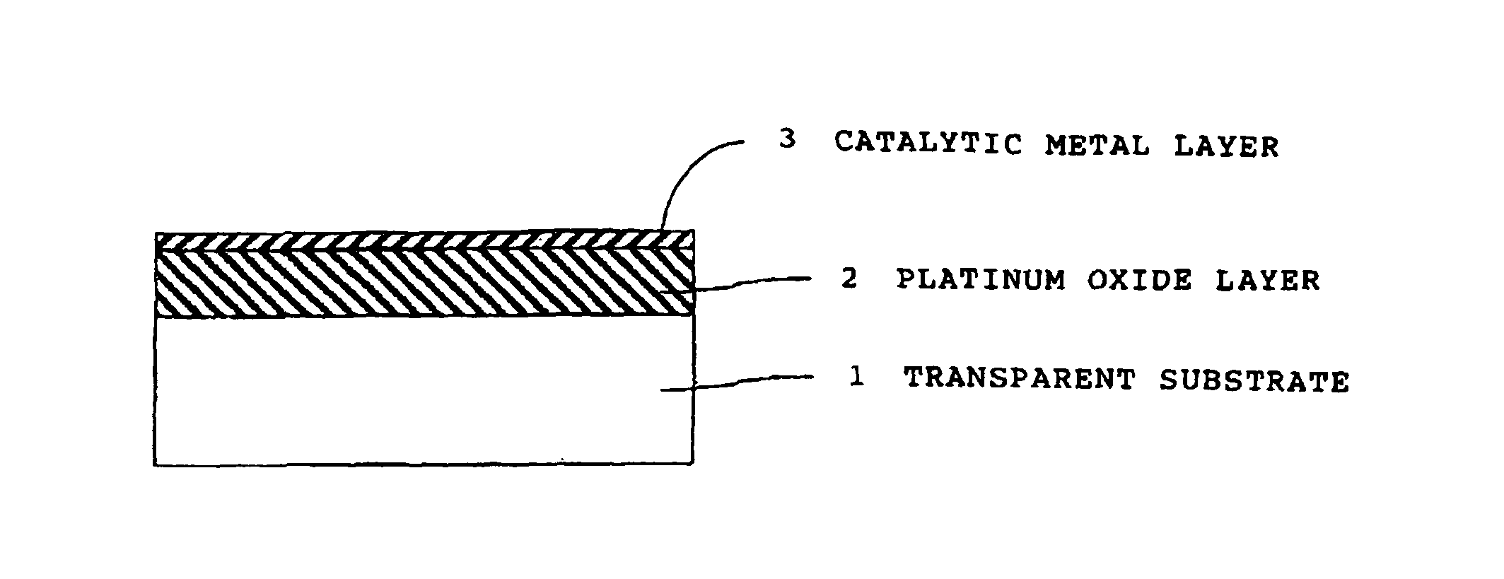 Hydrogen gas detecting membrane