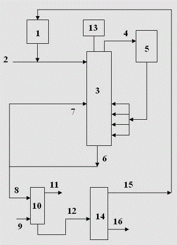 A kind of isopropanol urea dewaxing method