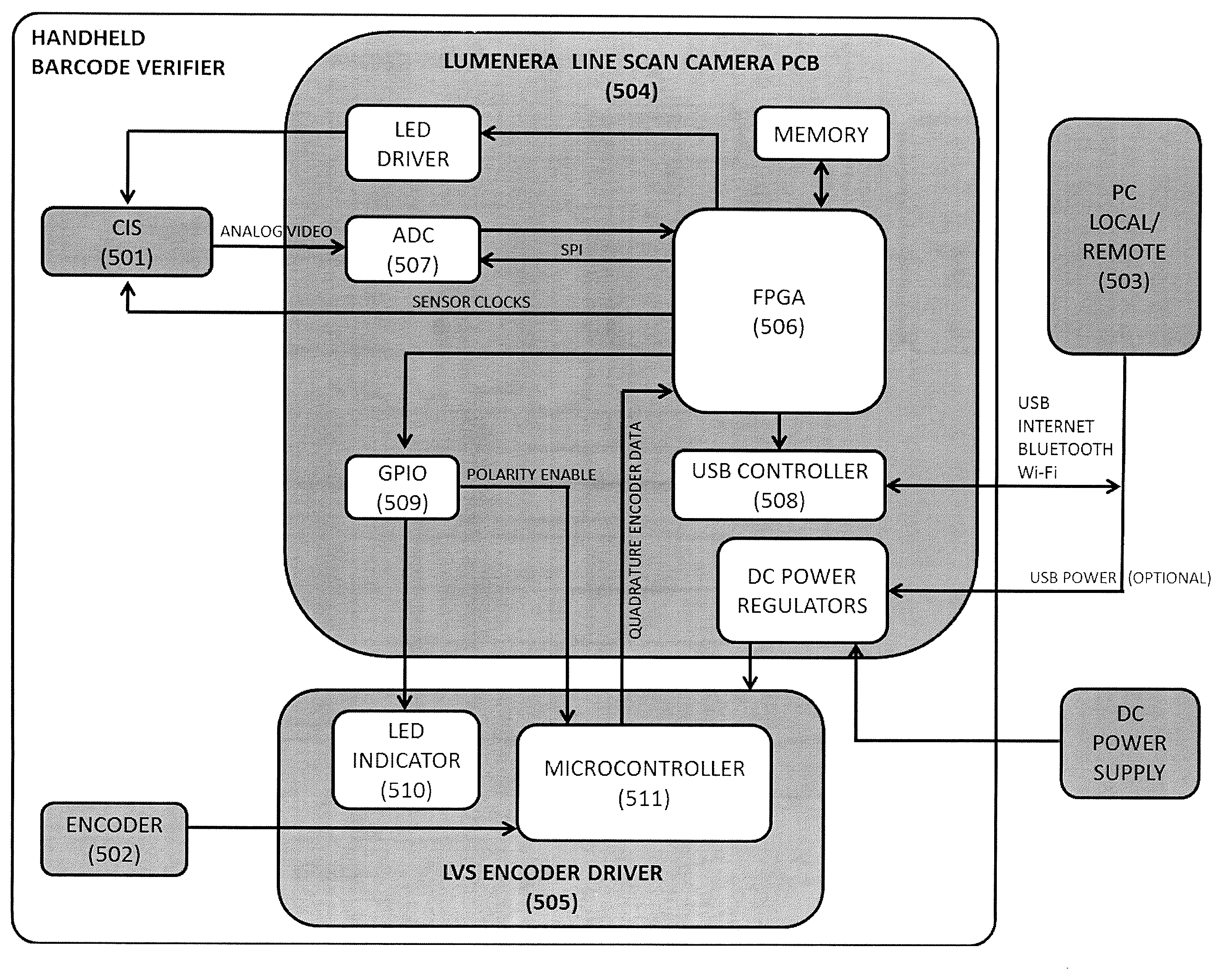 Portable bar code verification reader