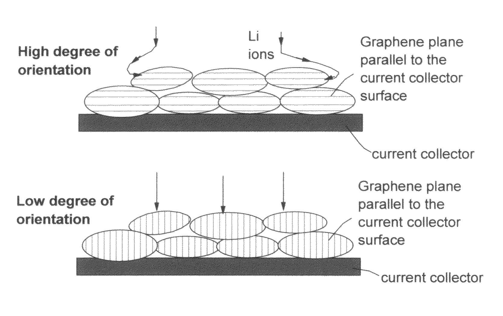 Graphite or carbon particulates for the lithium ion battery anode