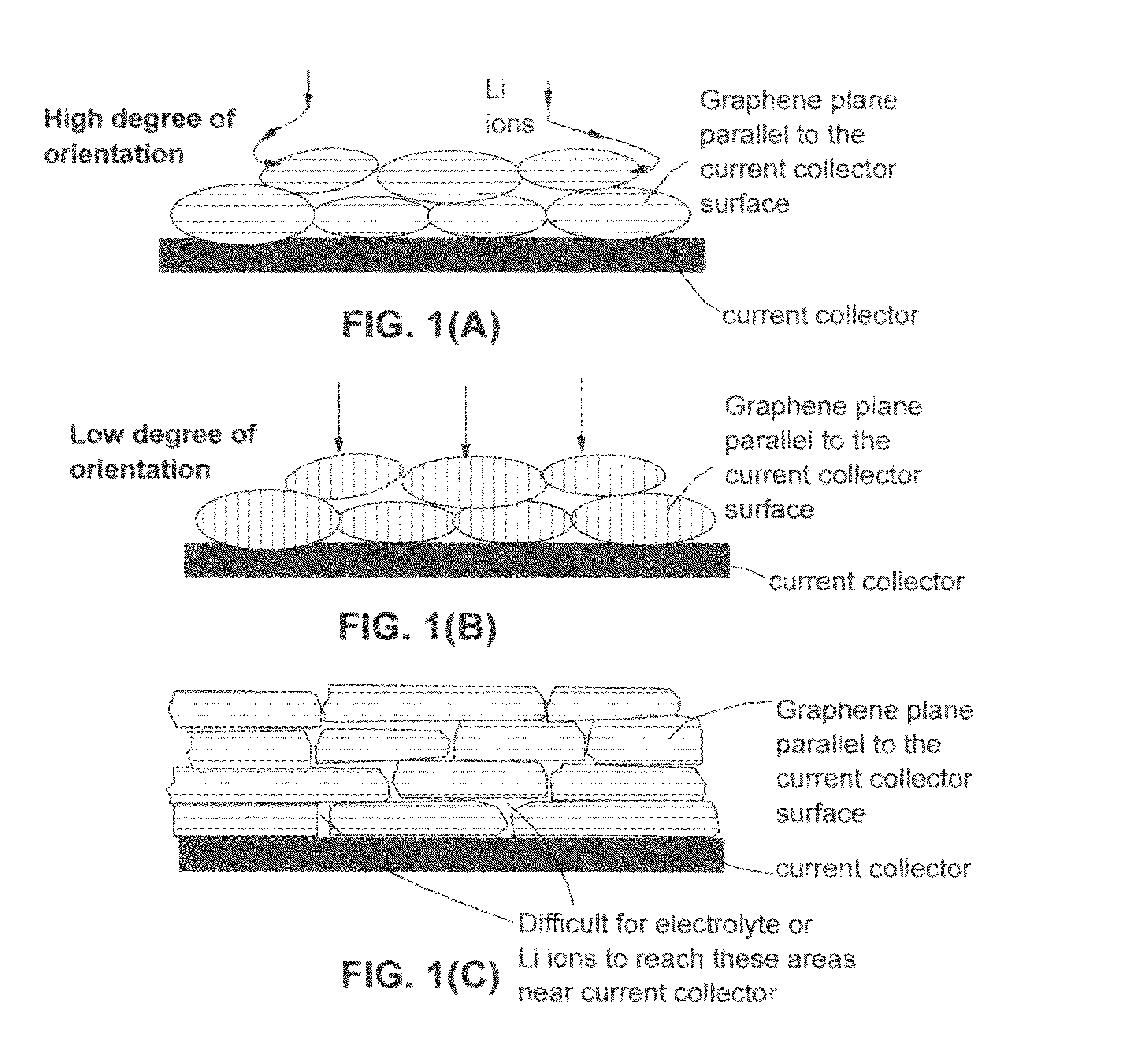 Graphite or carbon particulates for the lithium ion battery anode