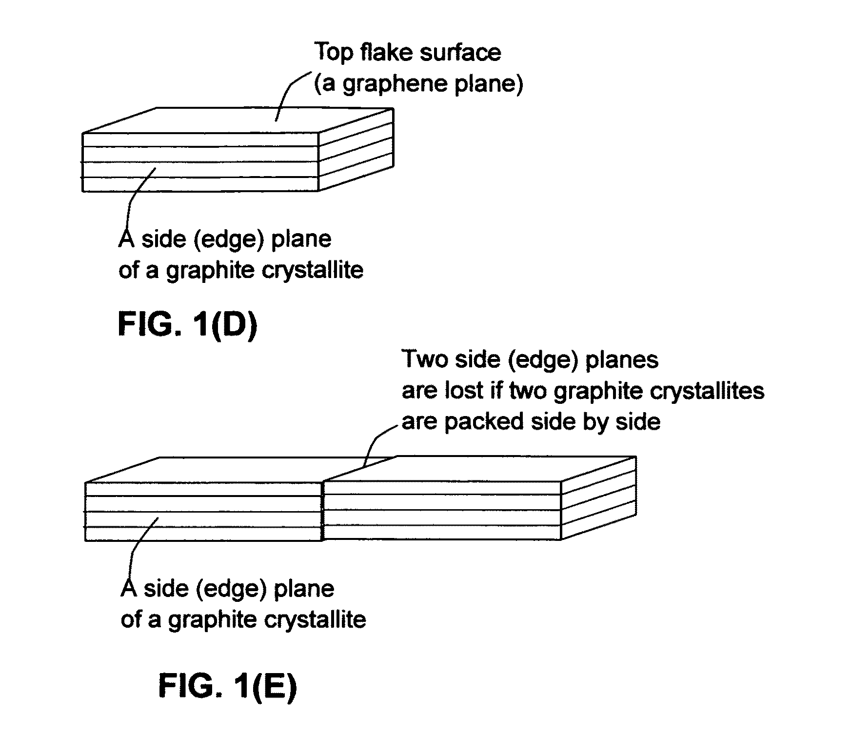 Graphite or carbon particulates for the lithium ion battery anode