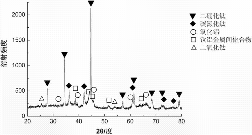 Preparation method of titanium boride based inorganic composite coating