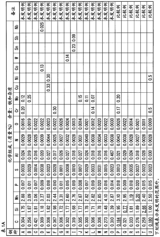 Galvanized steel sheet and manufacturing method thereof