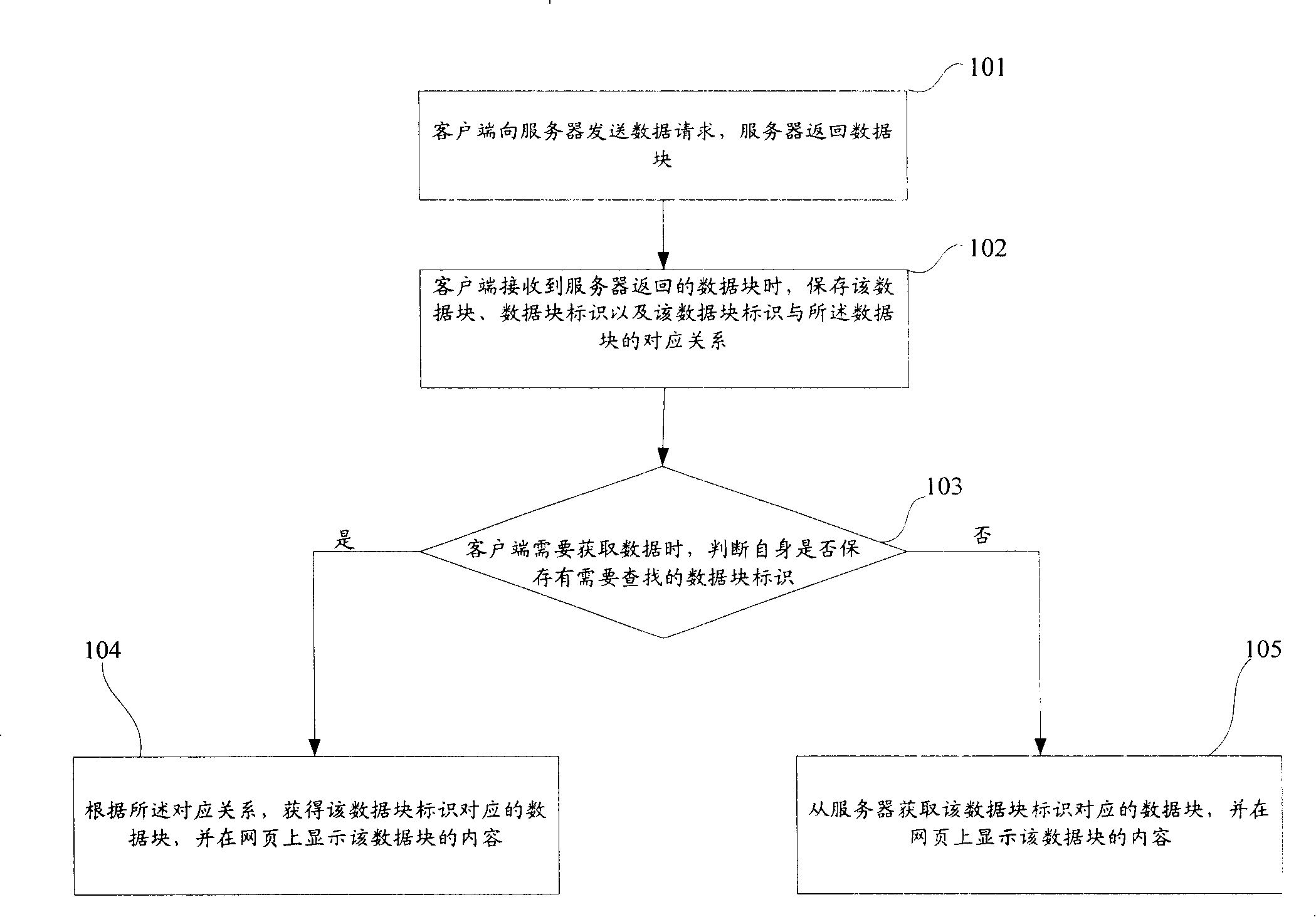 Method and system for displaying web page