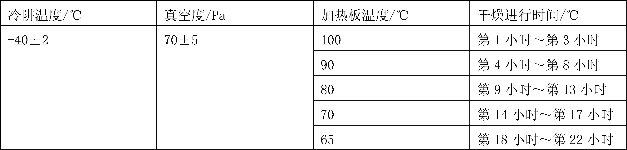 Preparation method of seasoned ready-to-eat lentinus edodes