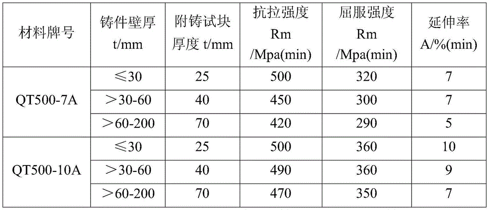 Large-section cast ferrite nodular cast iron and preparation method thereof