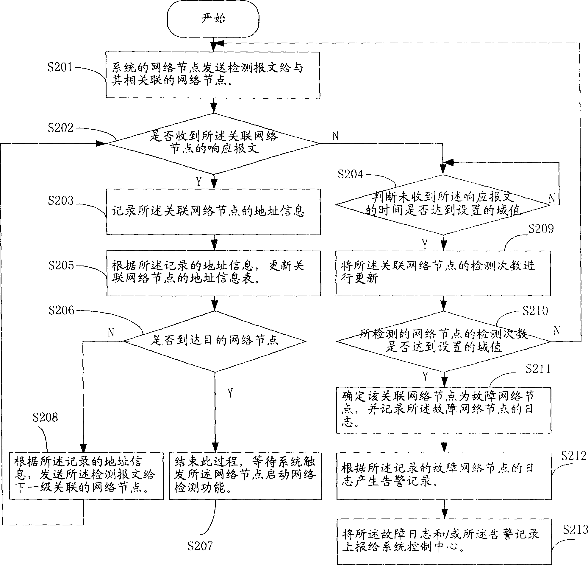 Method for recognizing failure node in network