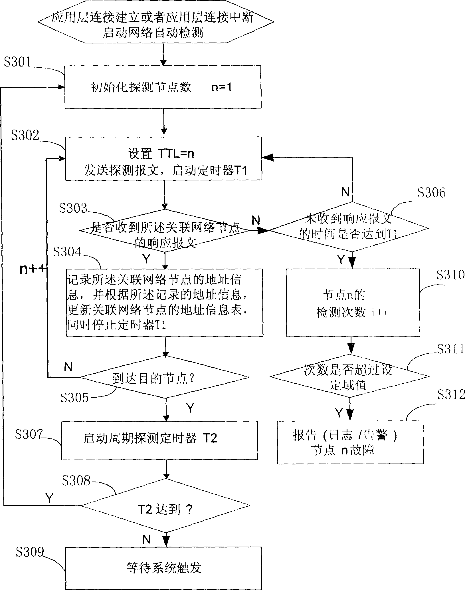 Method for recognizing failure node in network