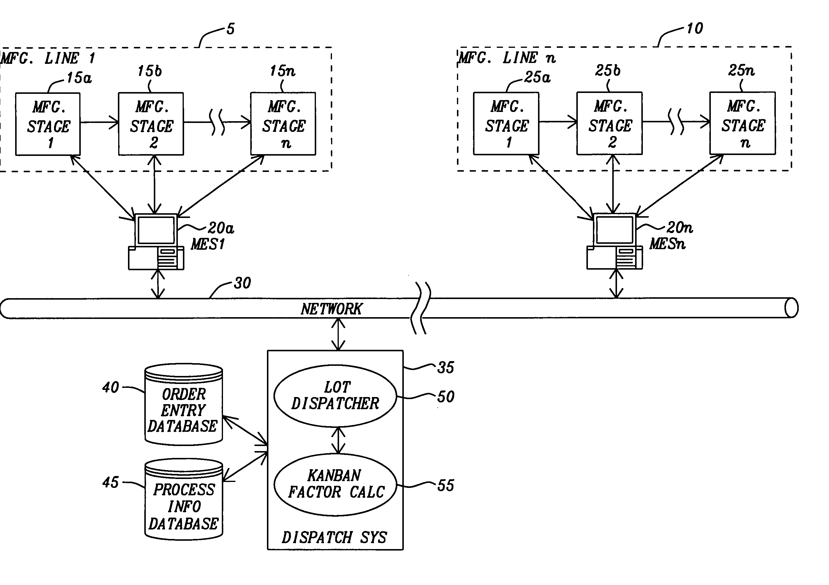 Dynamically adjusting the distribution for dispatching lot between current and downstream tool by using expertise weighting mechanism