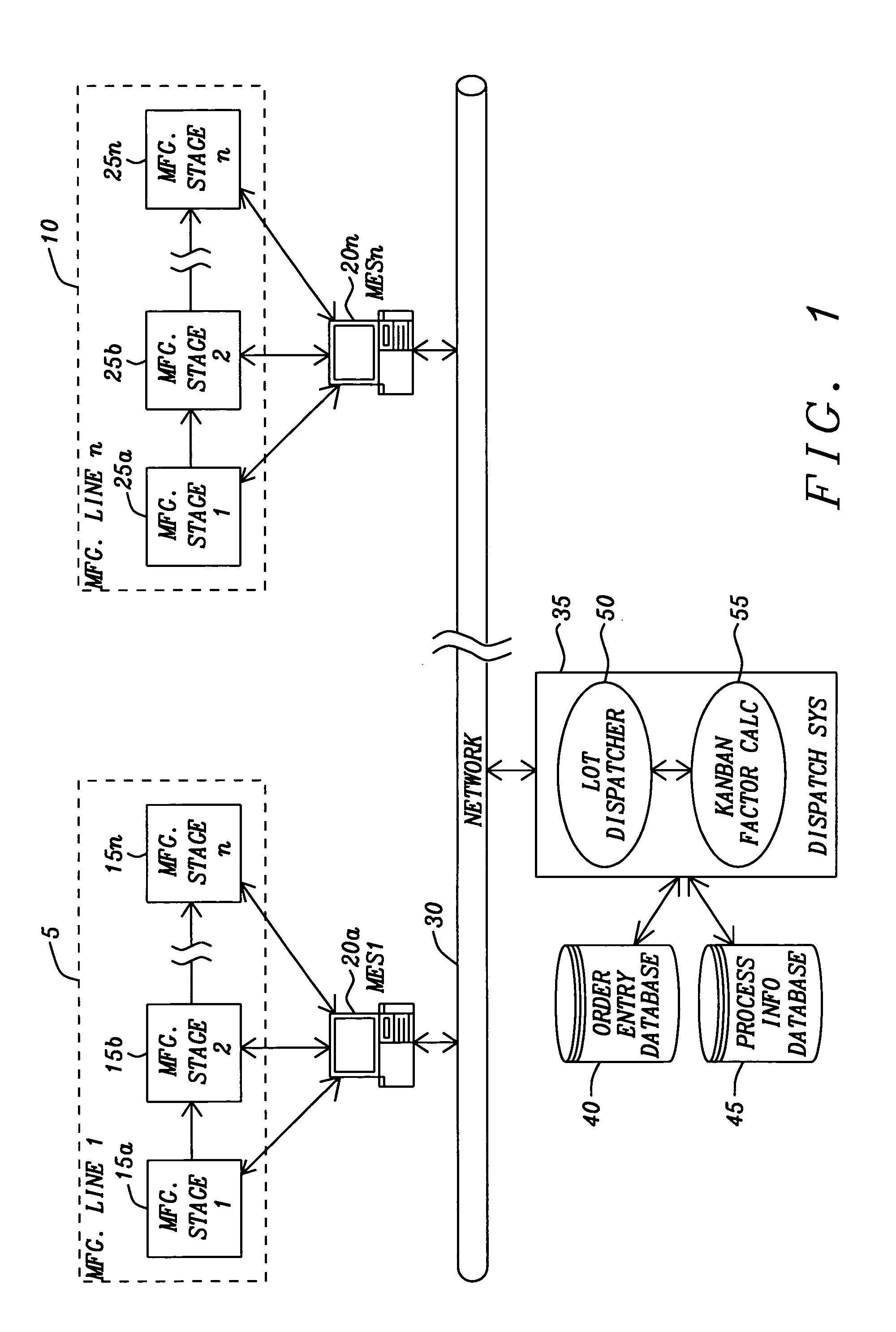 Dynamically adjusting the distribution for dispatching lot between current and downstream tool by using expertise weighting mechanism