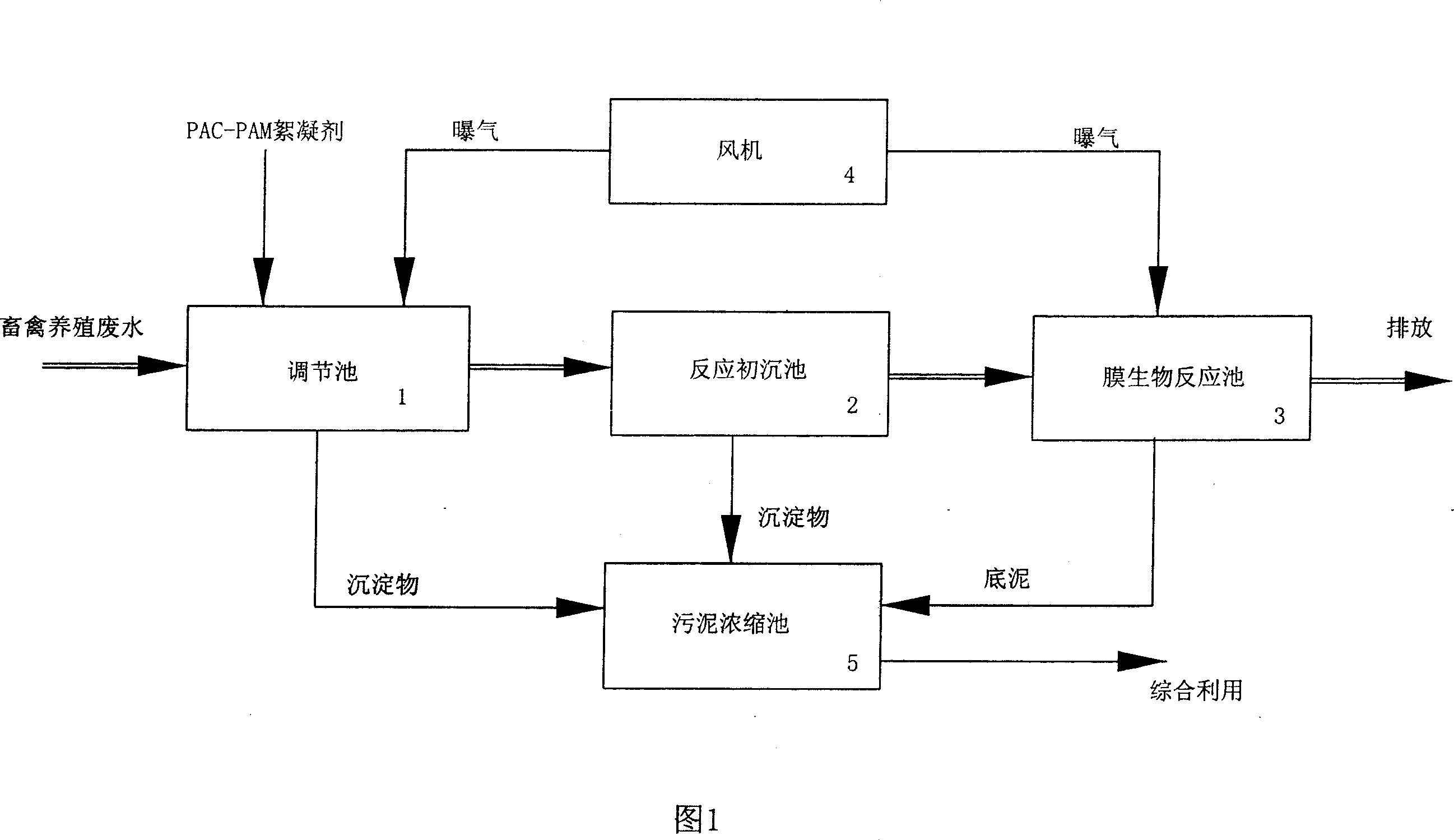 Method for treating waste water of livestock and fowl cultivation