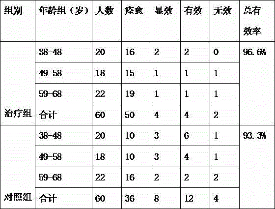 Traditional Chinese medicine composition for treating liver-yang hyperactivity hypertension and preparation method for traditional Chinese medicine composition