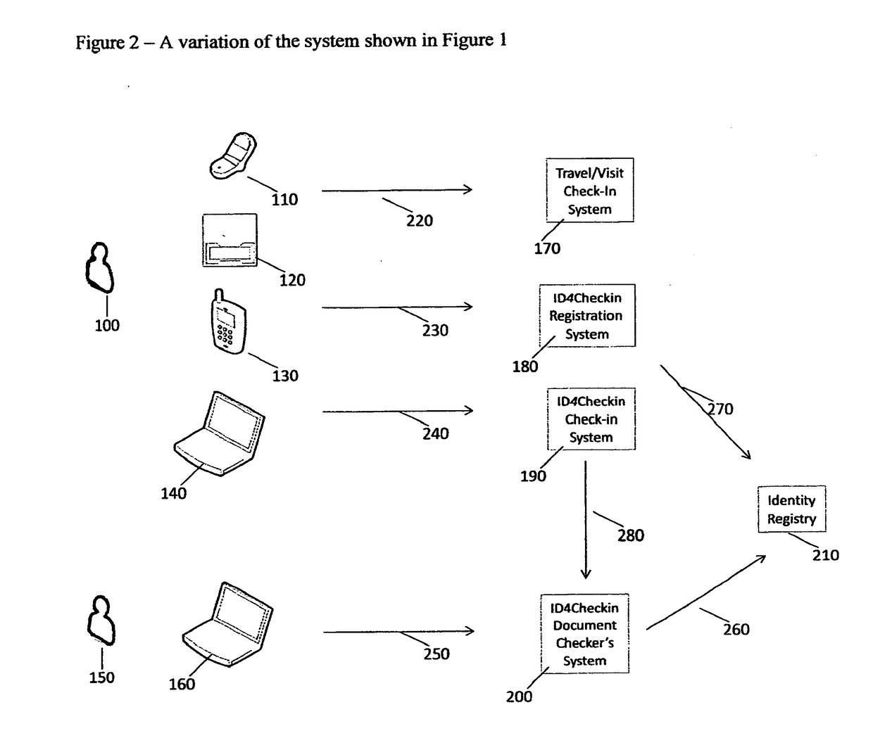 System and Method to Streamline Identity Verification at Airports and Beyond