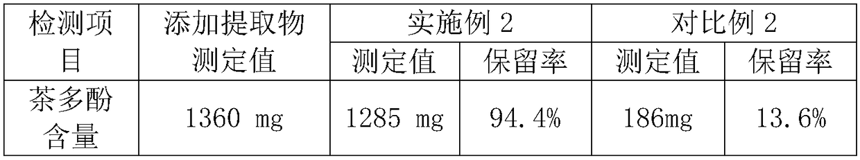 A kind of handmade soap and preparation method thereof