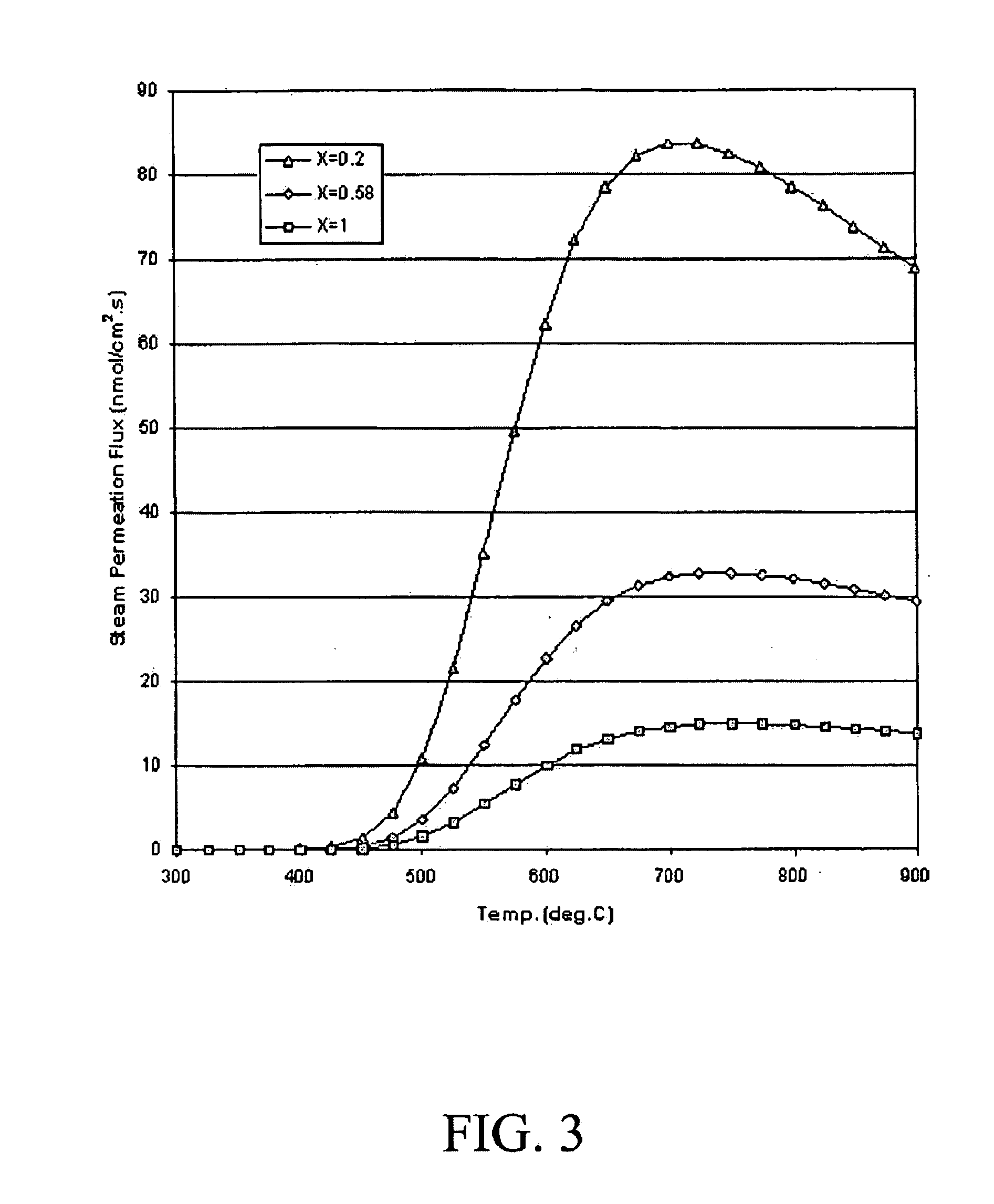 Steam reforming of solid carbon in protonic ceramic fuel cells