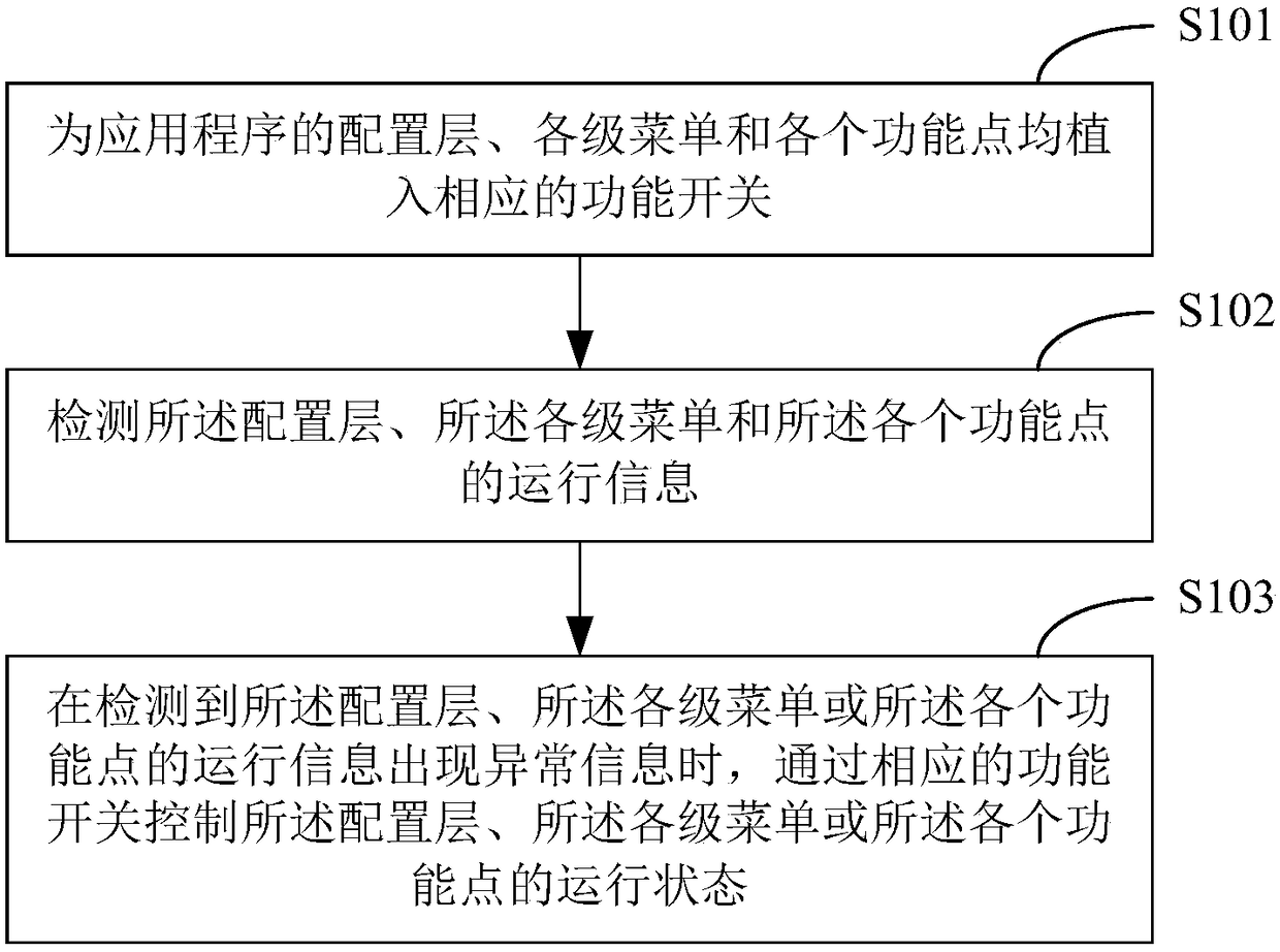 Function switch-based application control method and server