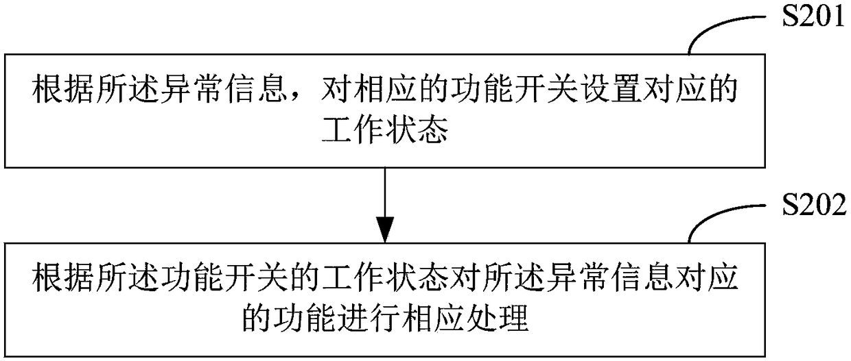 Function switch-based application control method and server