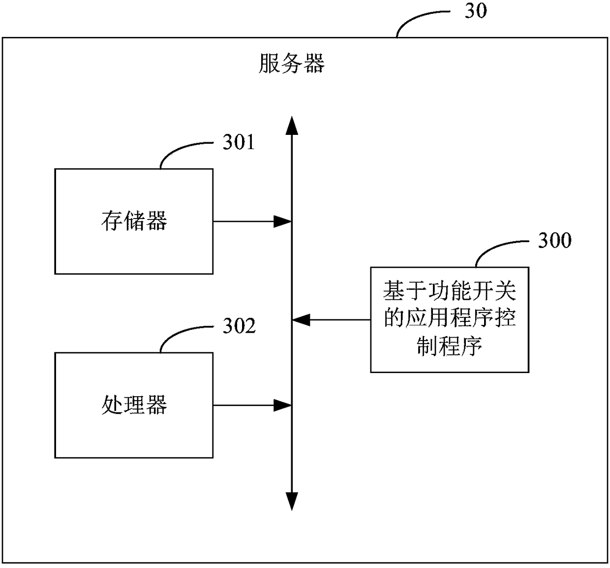 Function switch-based application control method and server