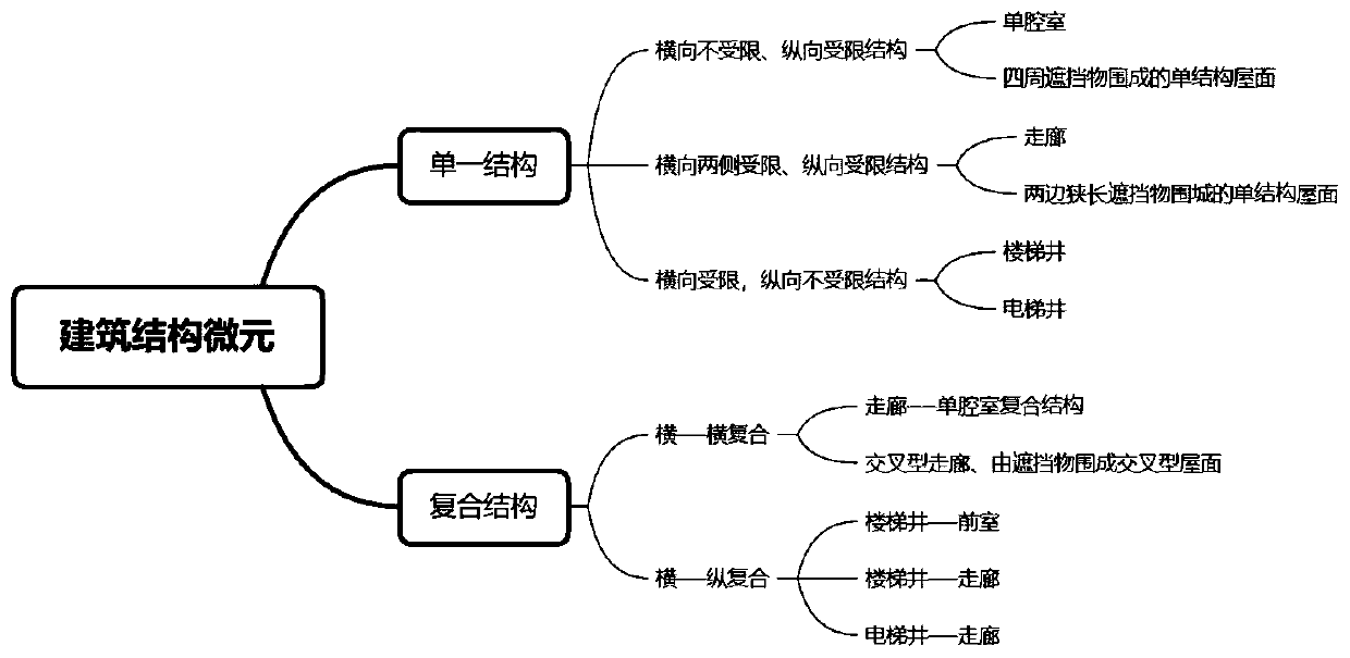 Fire safety monitoring method and system based on regional alarm model, and cloud platform