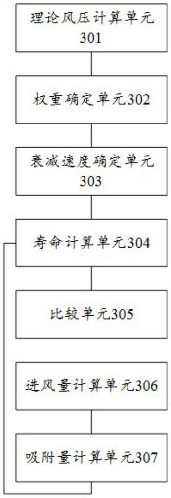 A method and related device for monitoring the life of a filter in an air purifier