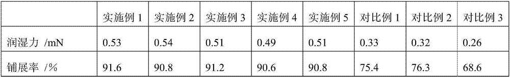 Non-chrome silver-based soldering flux and preparation method thereof