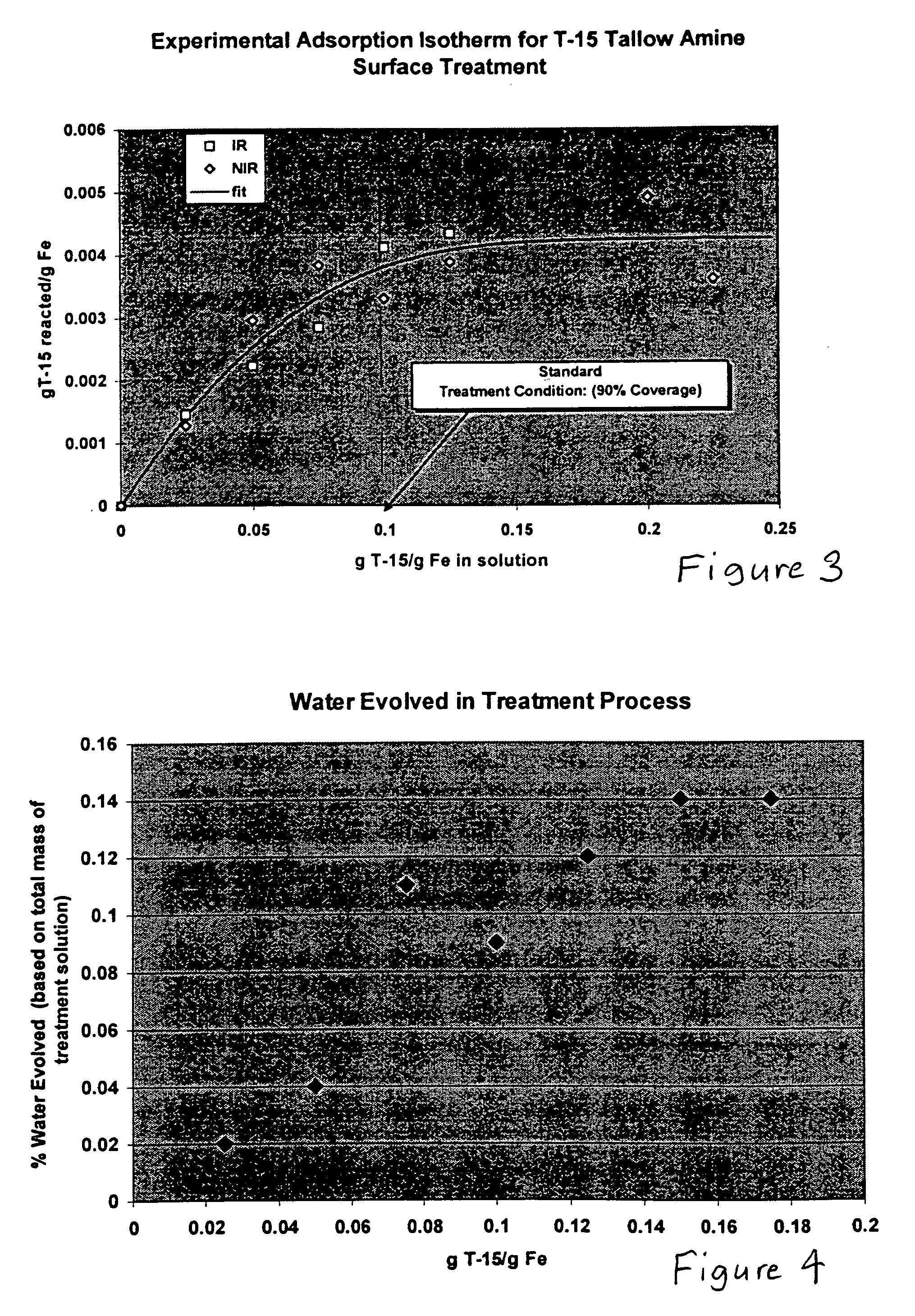 Hydrophobic metal particles for magnetorheological compositions