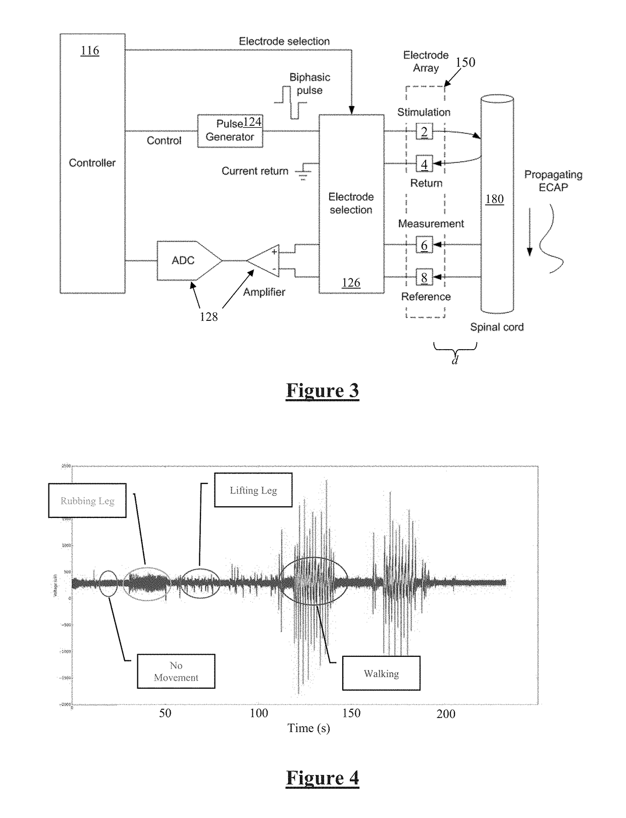 Method and Device for Neural Implant Communication