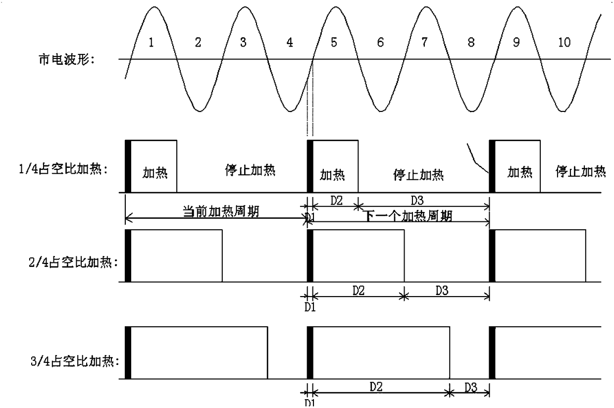 Electromagnetic heating device, electromagnetic heating system and control method thereof