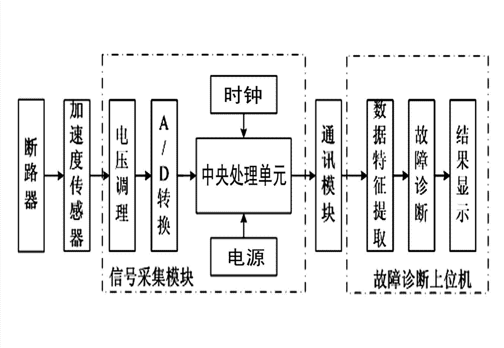 Method and device for diagnosing mechanical characteristic failures of high-voltage circuit-breaker