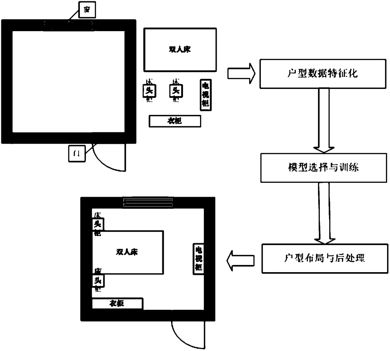Indoor automatic layout method based on sliding window features and regression prediction