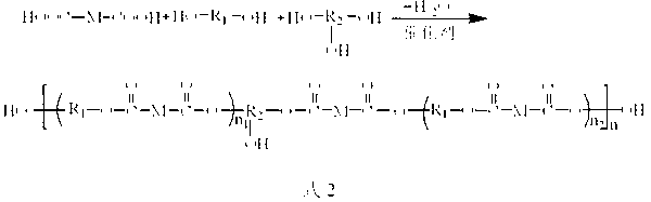 Polyamide modified polyester resin and preparation method thereof, and automotive primer surfacer containing polyester resin