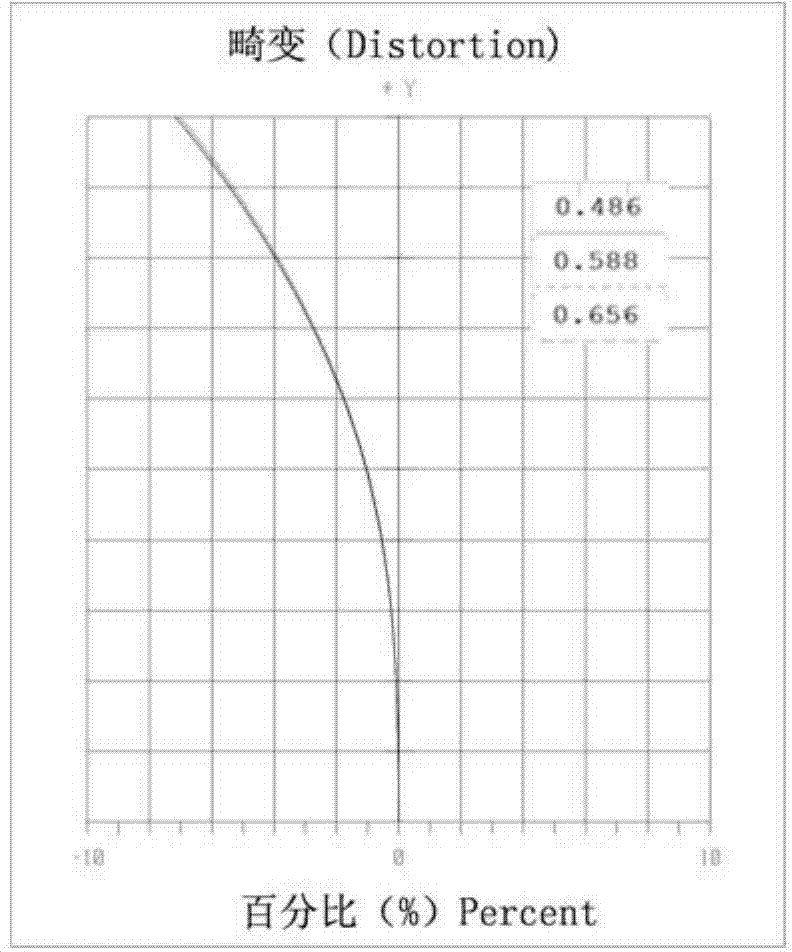 High-pixel optical lens