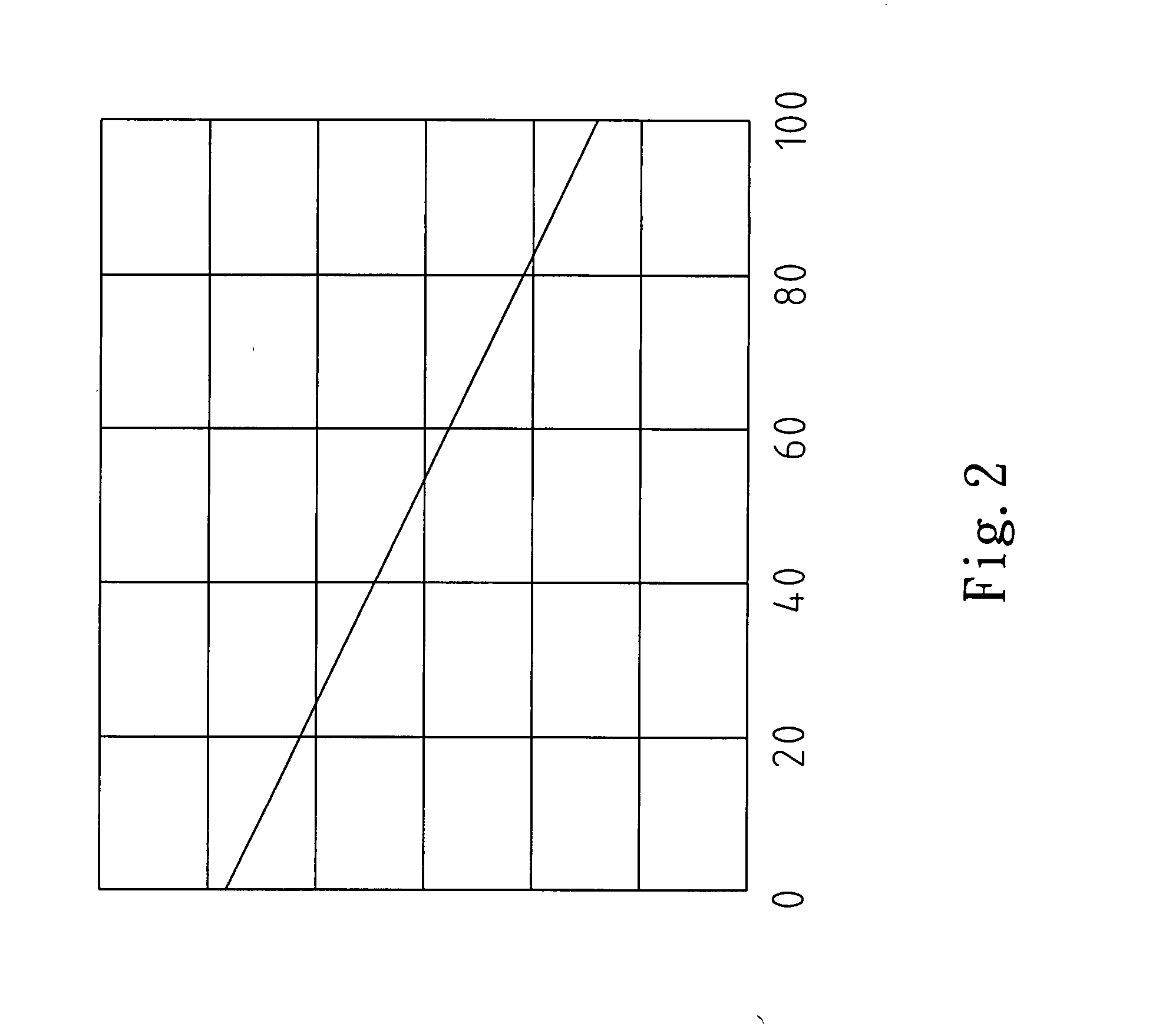 PWM switching direct voltage circuit