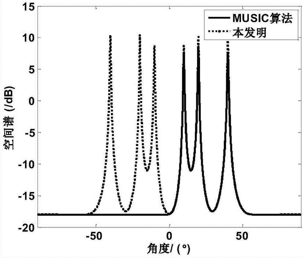 Direction of Arrival Estimation Method for Monostatic Mimo Radar Target Based on Compressed Spatial Spectrum