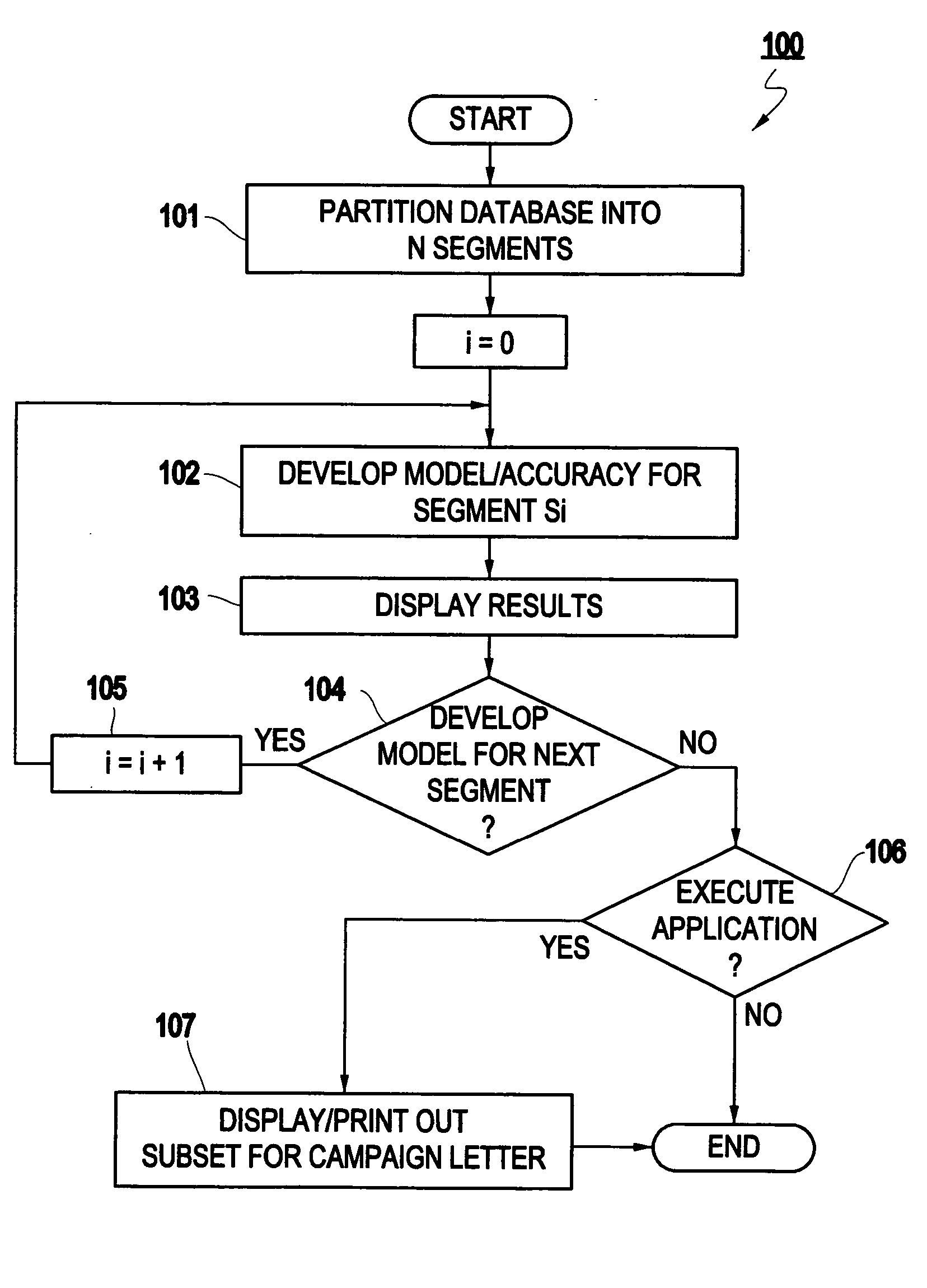 System and method for scalable cost-sensitive learning