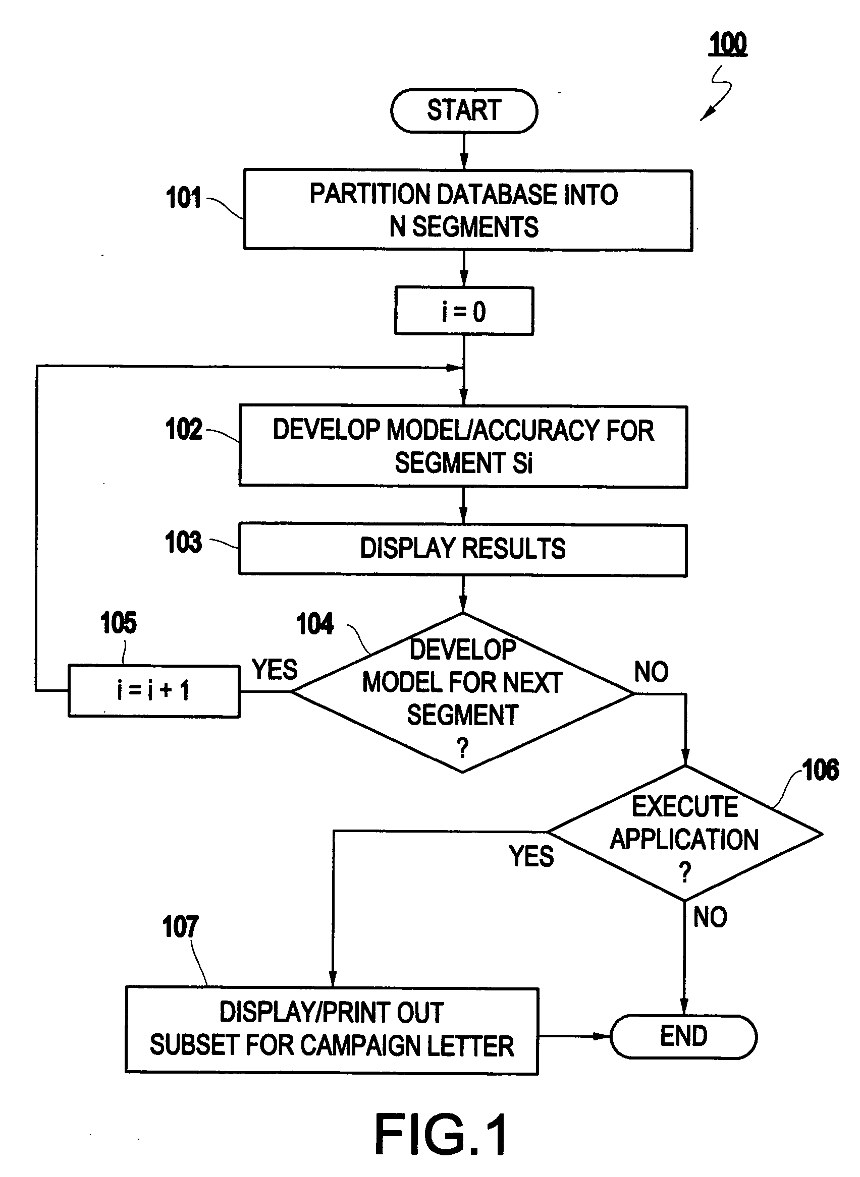 System and method for scalable cost-sensitive learning