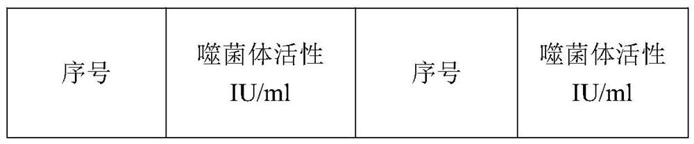 Method and screening kit for screening and validating anti-rabies virus neutralizing antibody from phage antibody library