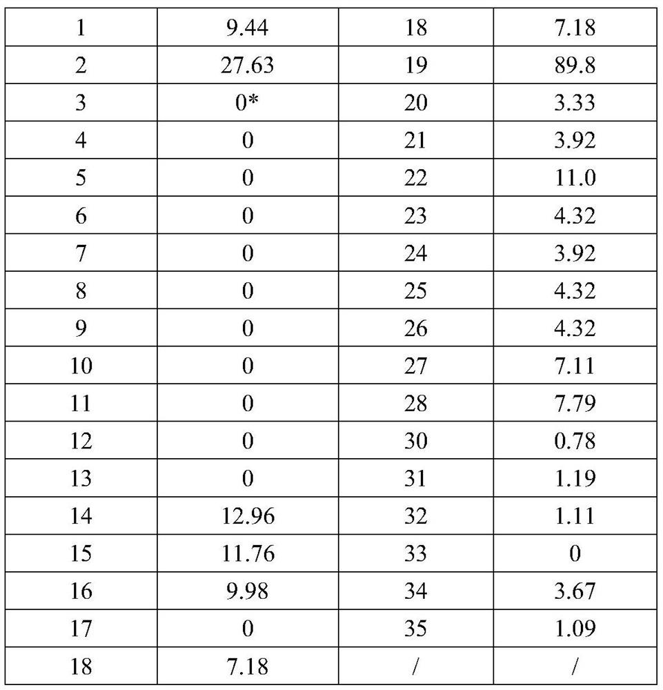 Method and screening kit for screening and validating anti-rabies virus neutralizing antibody from phage antibody library