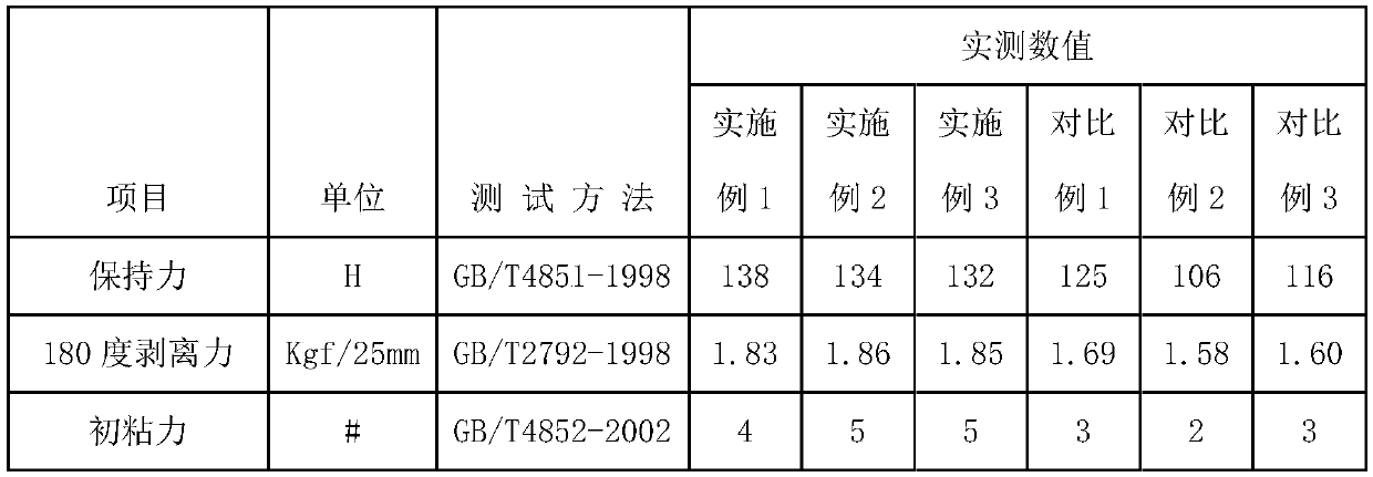 Connecting tape special for high-speed SMT chip mounter and preparation method thereof