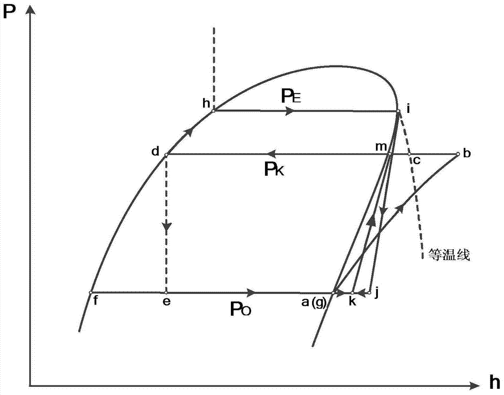 Vapor compression-jet coupled refrigeration cycle device and method