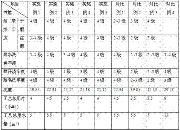 Semi-material dyeing technology of silk-cotton interweaving garment material