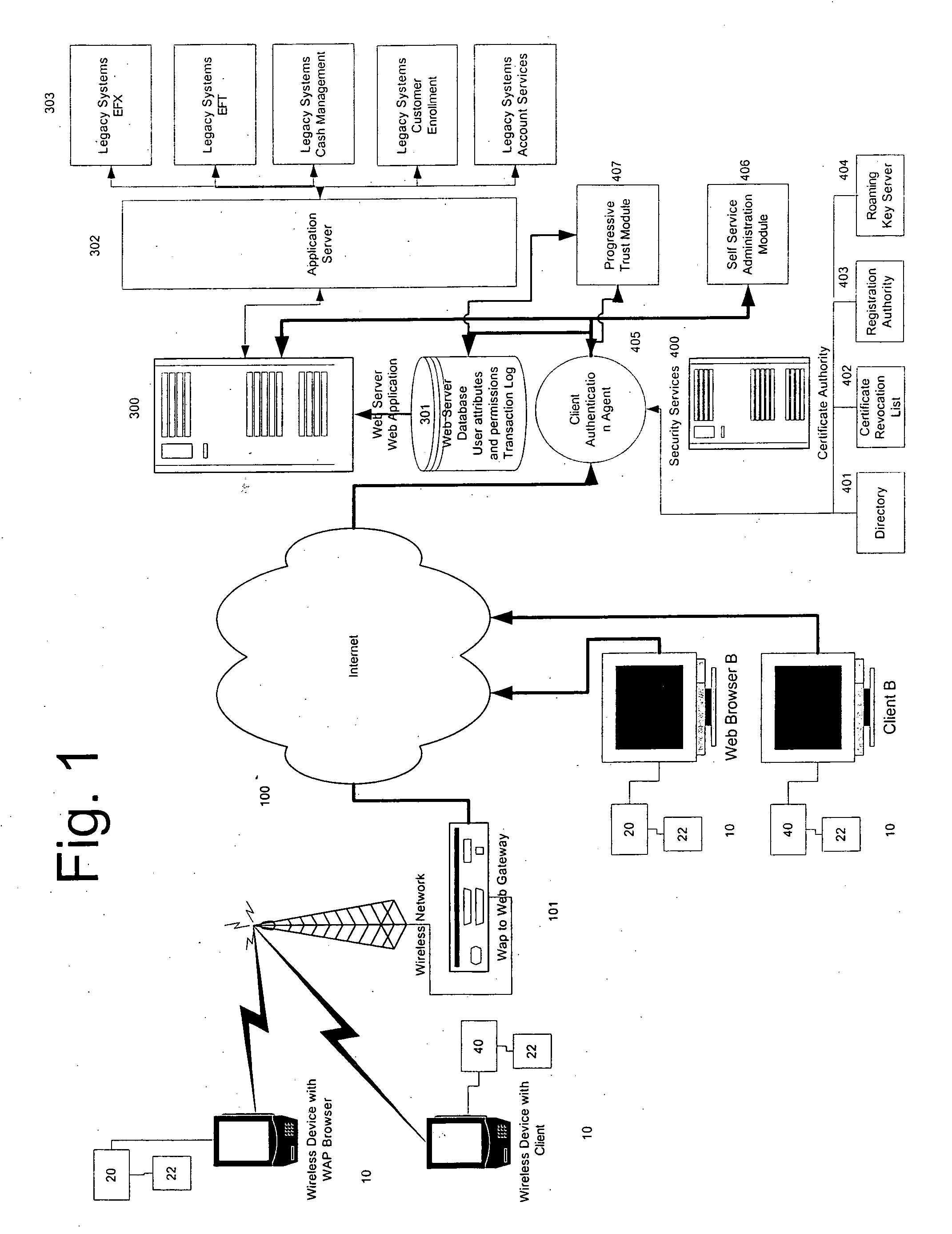 Method, system and computer program for protecting user credentials against security attacks