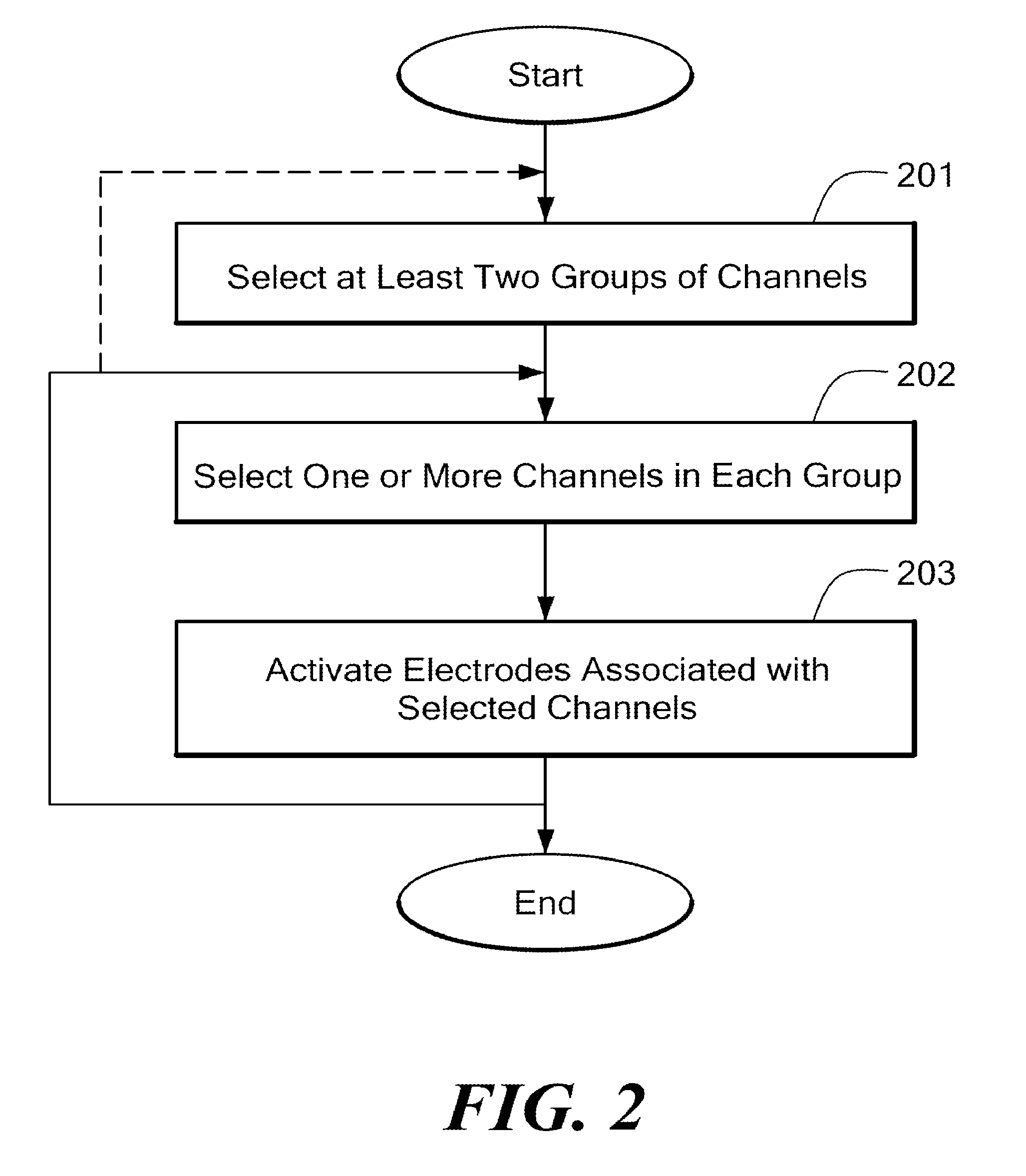 Cochlear implant stimulation with variable number of electrodes