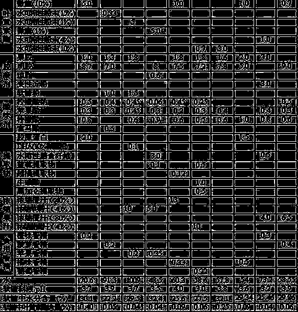 Lutein ester soft sweet and preparation method thereof