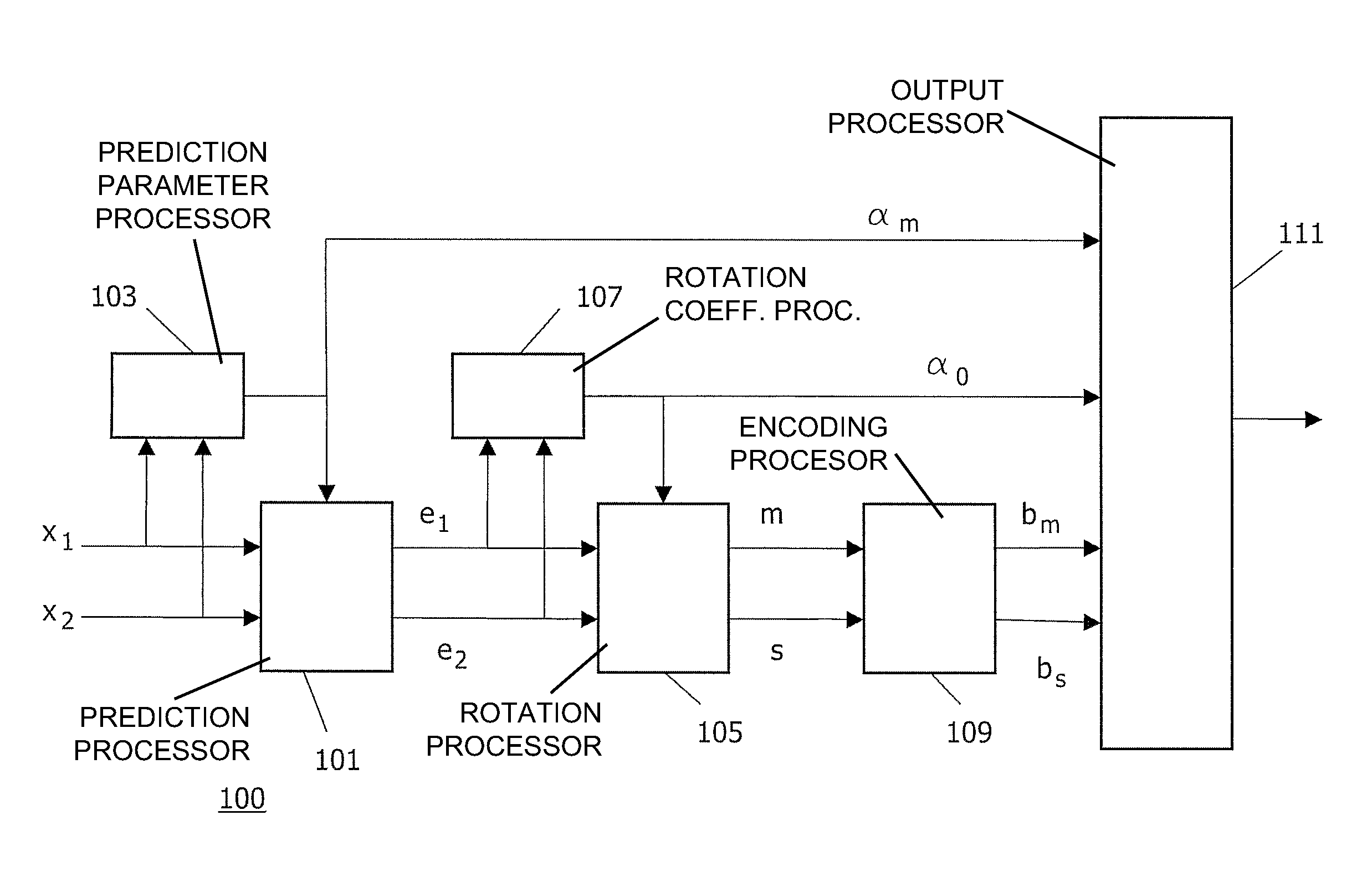 Method and apparatus to encode and decode multi-channel audio signals