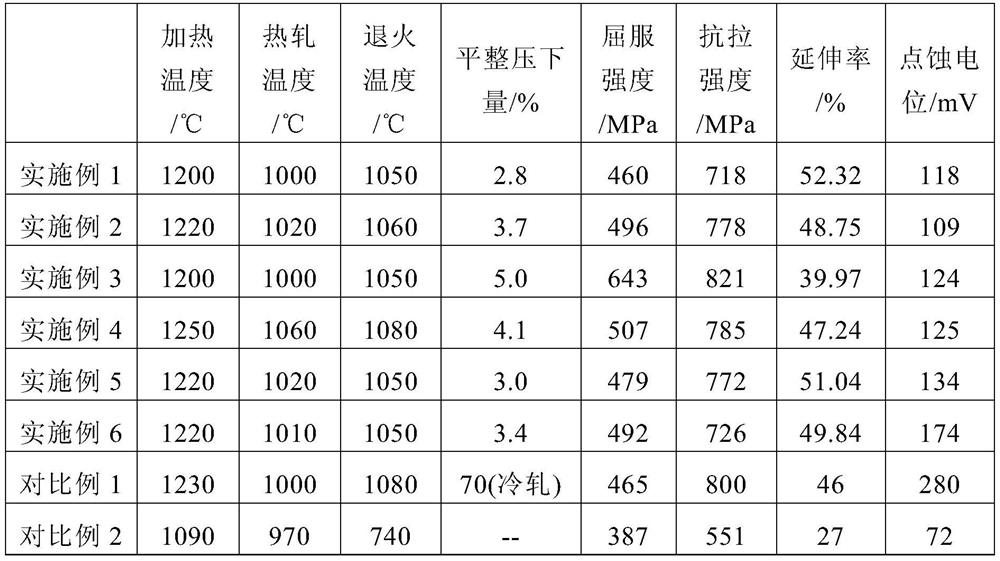 A high-strength austenitic stainless steel for economical rail vehicles and its manufacturing method