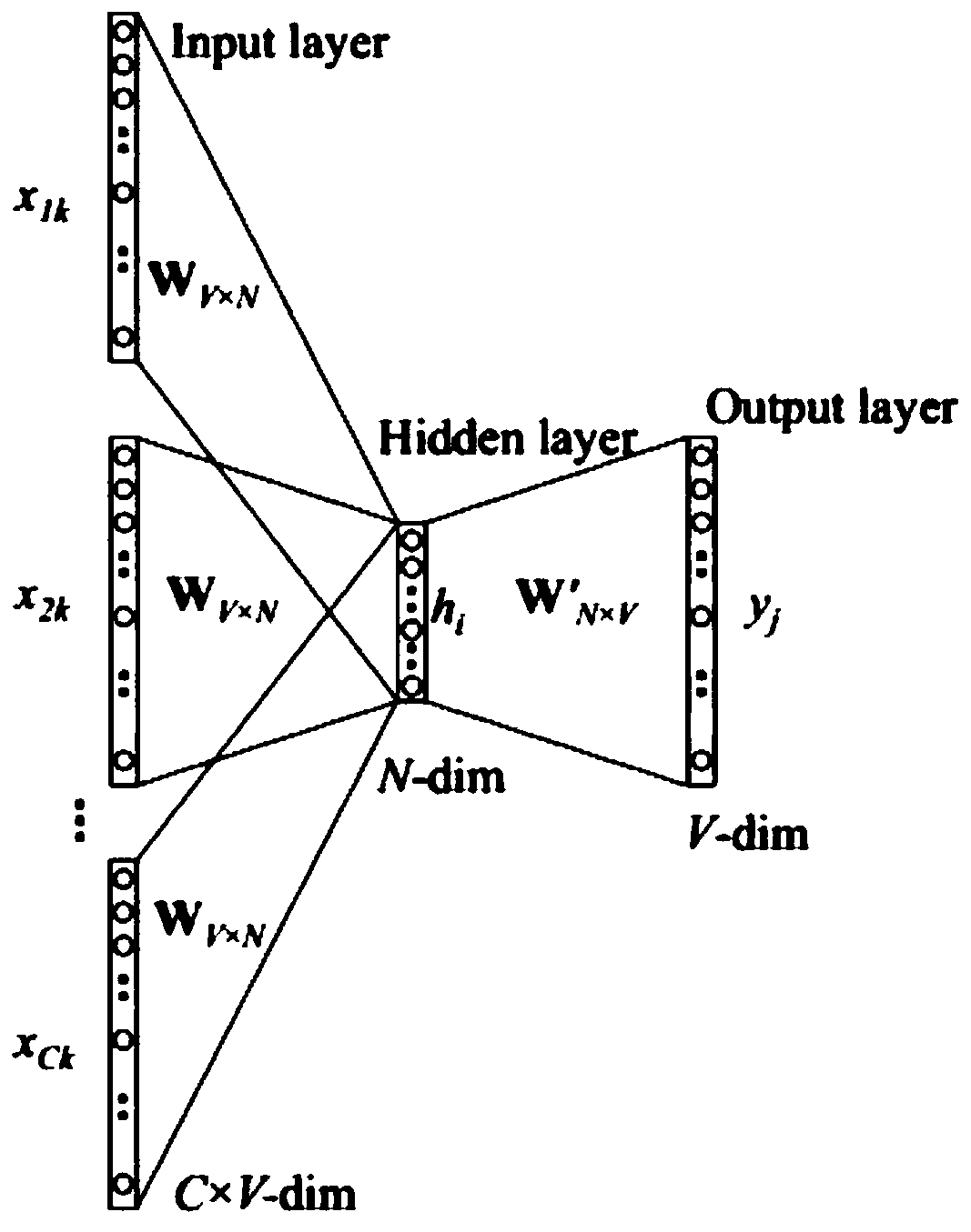 A word vector representation method based on Chinese language element and pinyin joint statistics