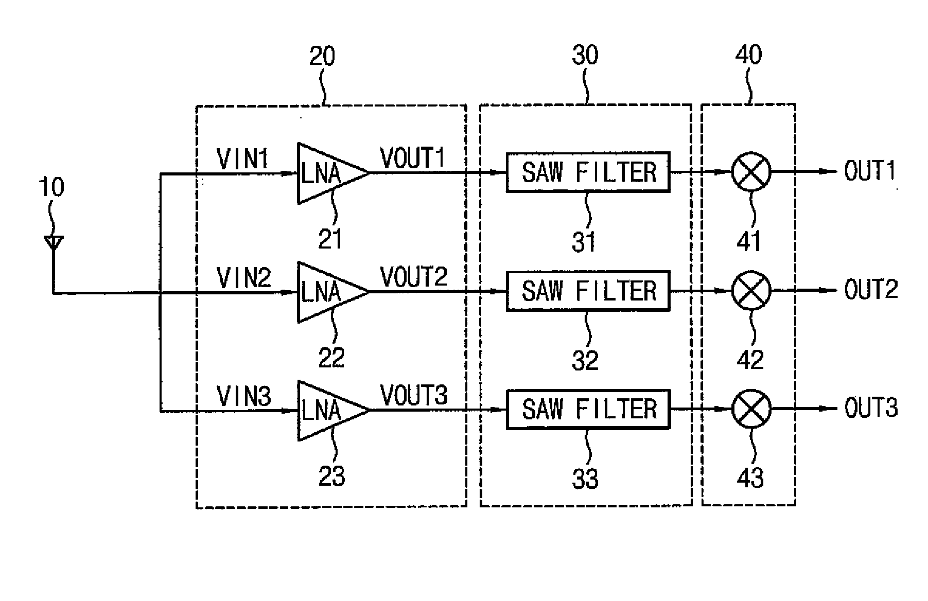 Multi-band low noise amplifier and multi-band radio frequency receiver including the same