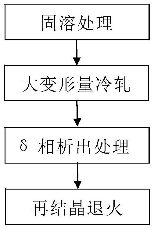 Grain refinement method for GH4169 high-temperature alloy plate